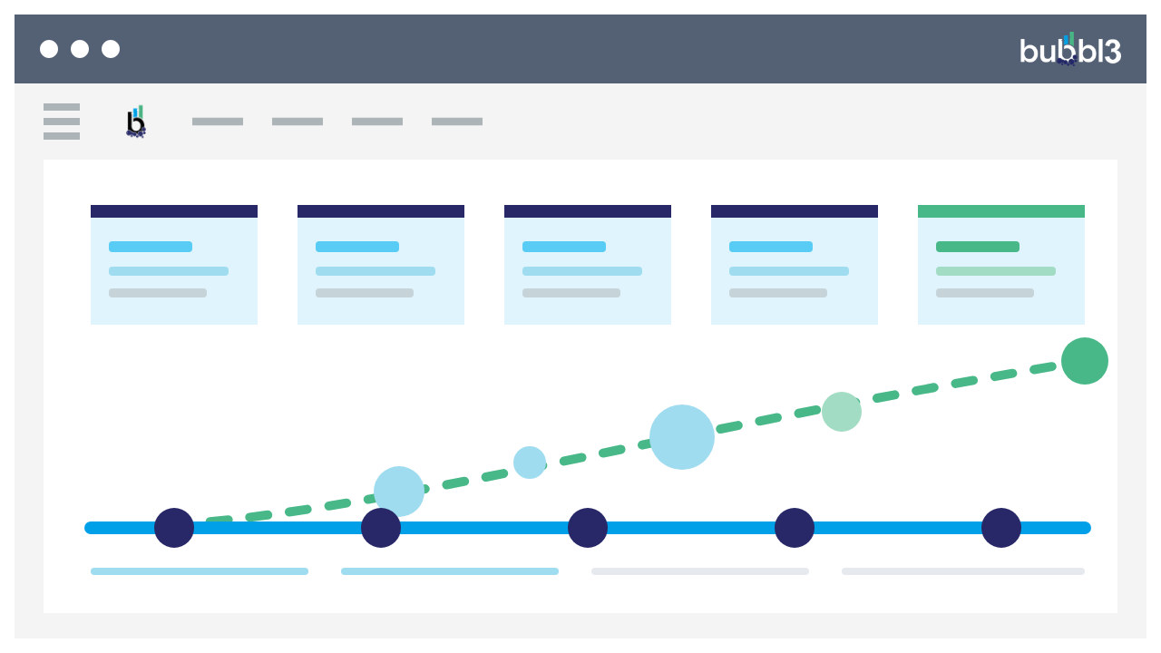 Why your operating model is quietly capping your growth
