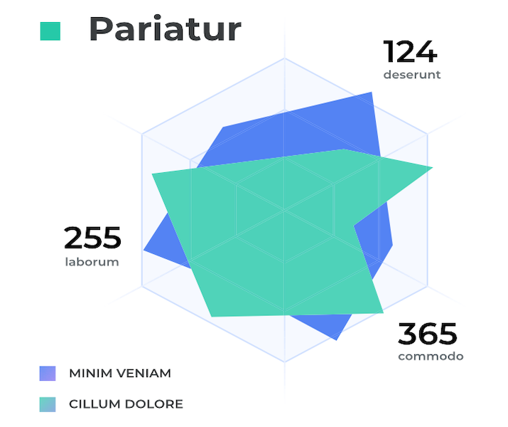 Invite your company team  to join Orion